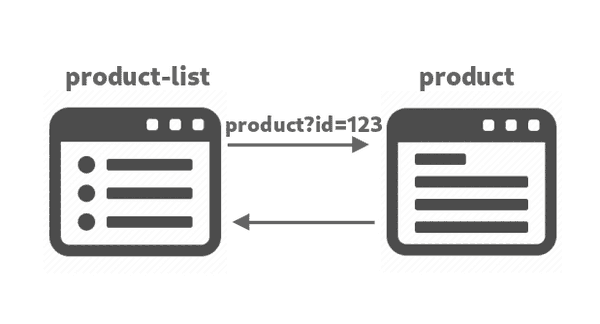 product-page-routing